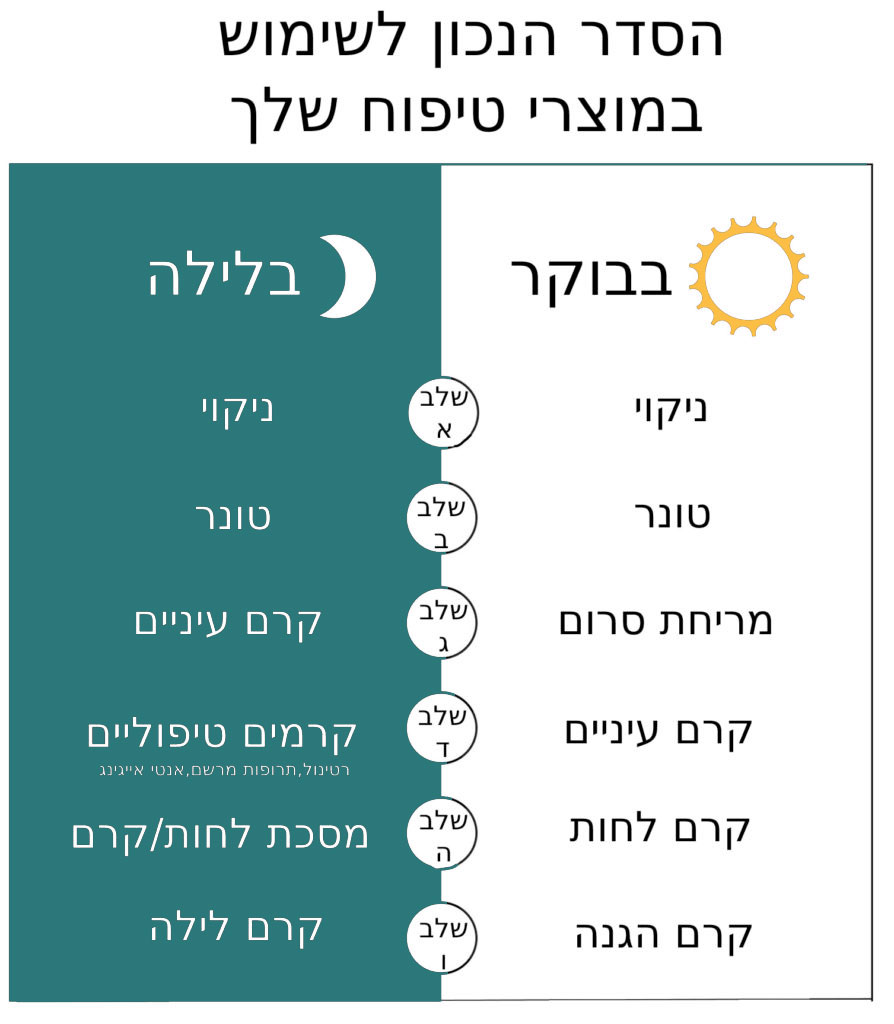 סדר-נכון-מוצרי-טיפוח